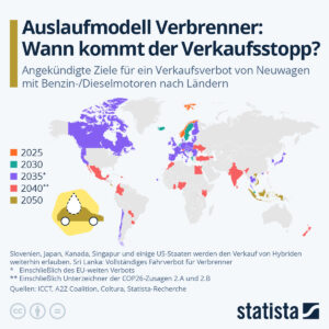 Read more about the article Siegeszug grüner Technologien ?