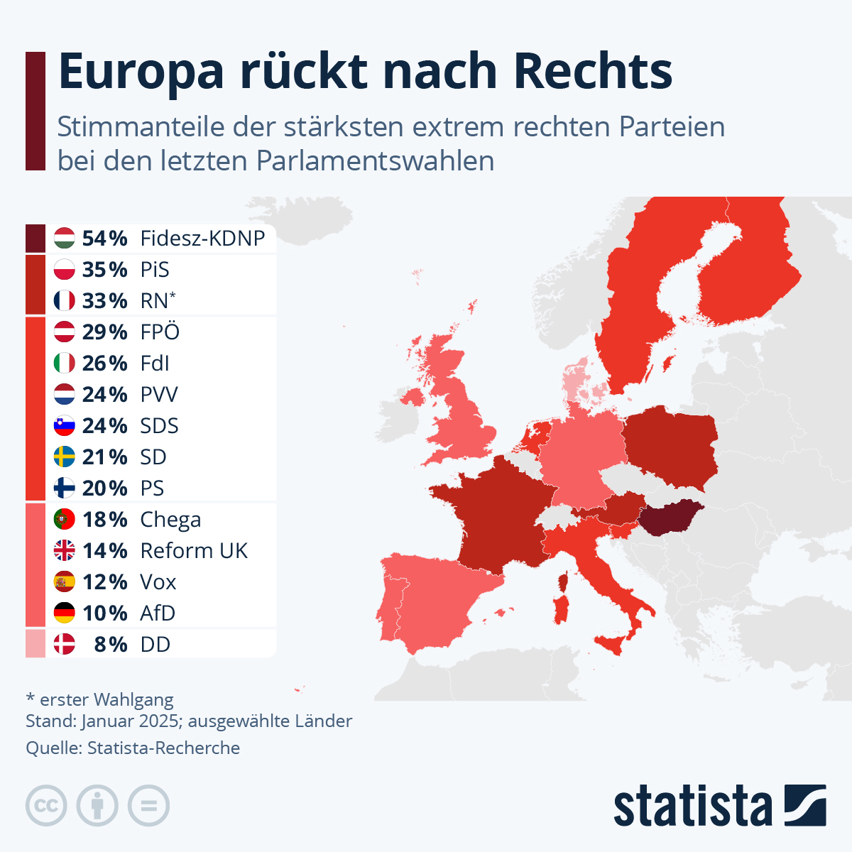 Read more about the article Ganz Europa träumt von den Rechten…