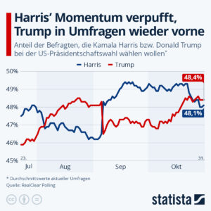 Read more about the article Wahlen in den USA …Der Countdown läuft