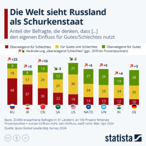 Read more about the article Die aktuellen Schurkenstaaten der Welt