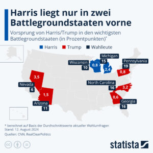 Read more about the article Wer schafft es ins Weiße Haus ? – Harris gegen Trump