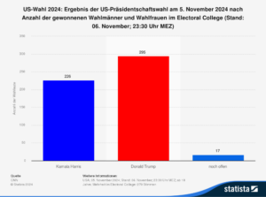 Read more about the article US-Wahlen: Er ist wieder da!