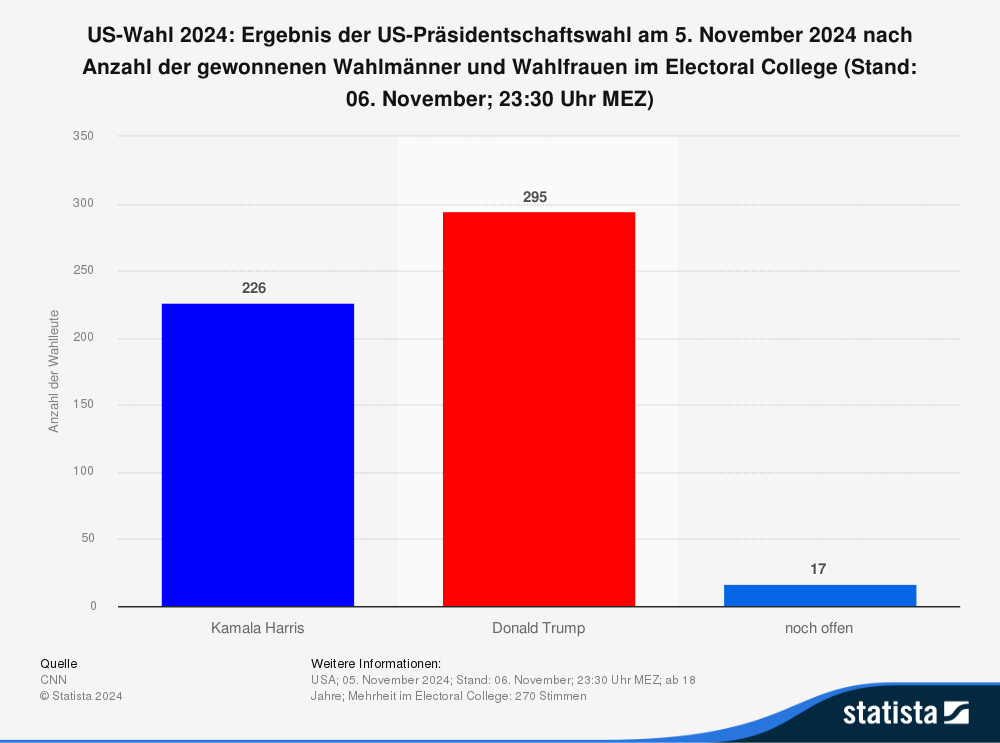 You are currently viewing US-Wahlen: Er ist wieder da!