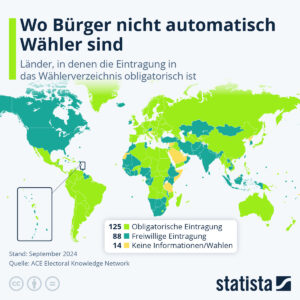 Read more about the article Wahlbeteiligung  in Europa und der Welt