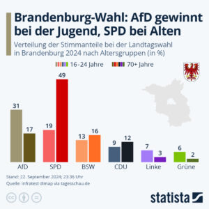 Read more about the article Die Jugend marschiert…