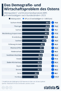 Read more about the article Der Osten Deutschlands ist AfD-Land