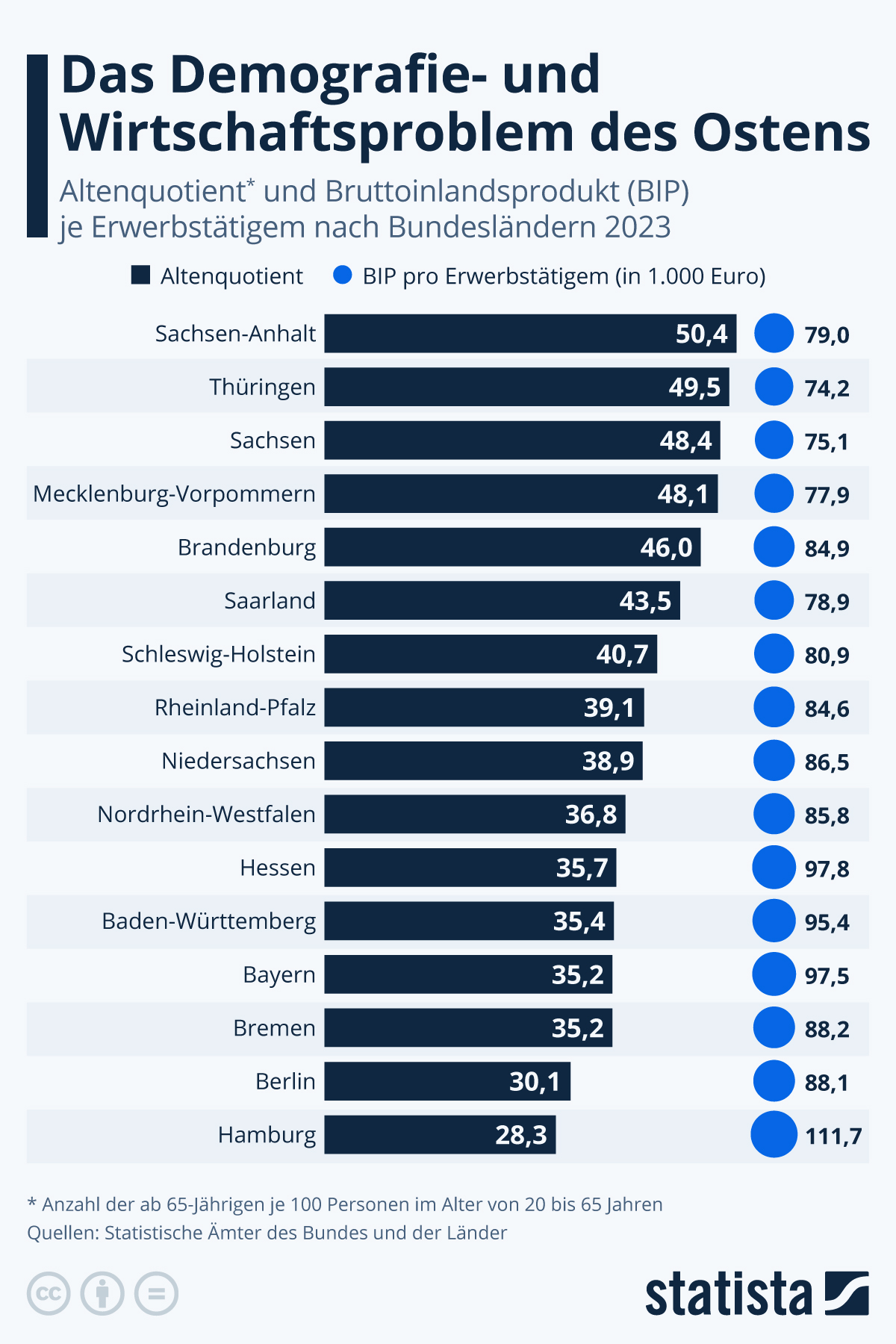 You are currently viewing Der Osten Deutschlands ist AfD-Land